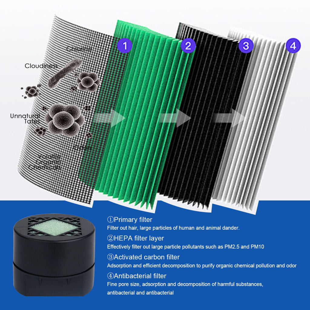 The Aura Purifier — Smart Mini Air Purifier | AUREVIE